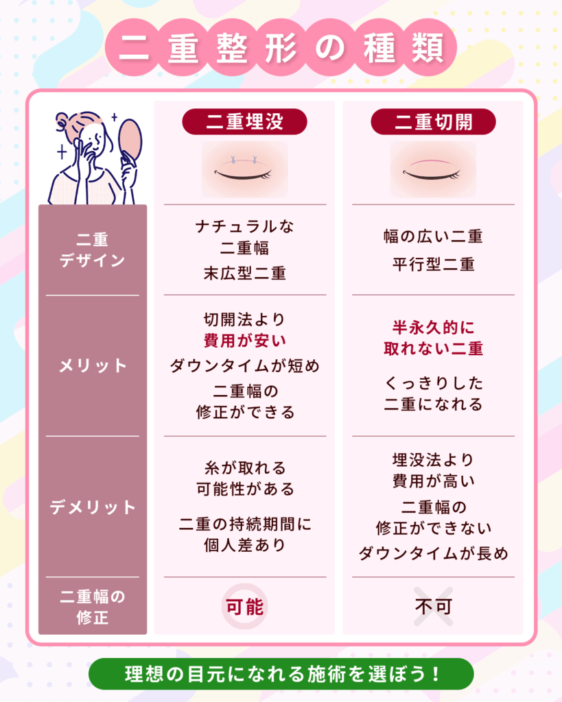 福岡の二重整形種類