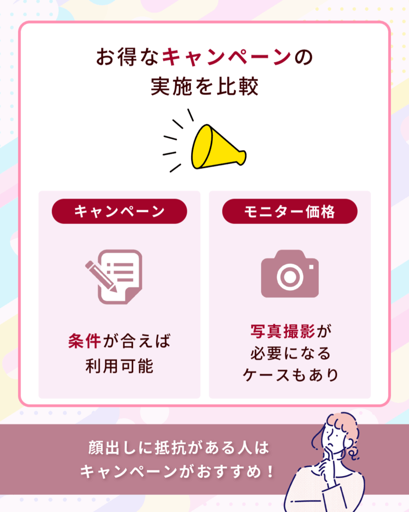 お得なキャンペーンの実施を比較
