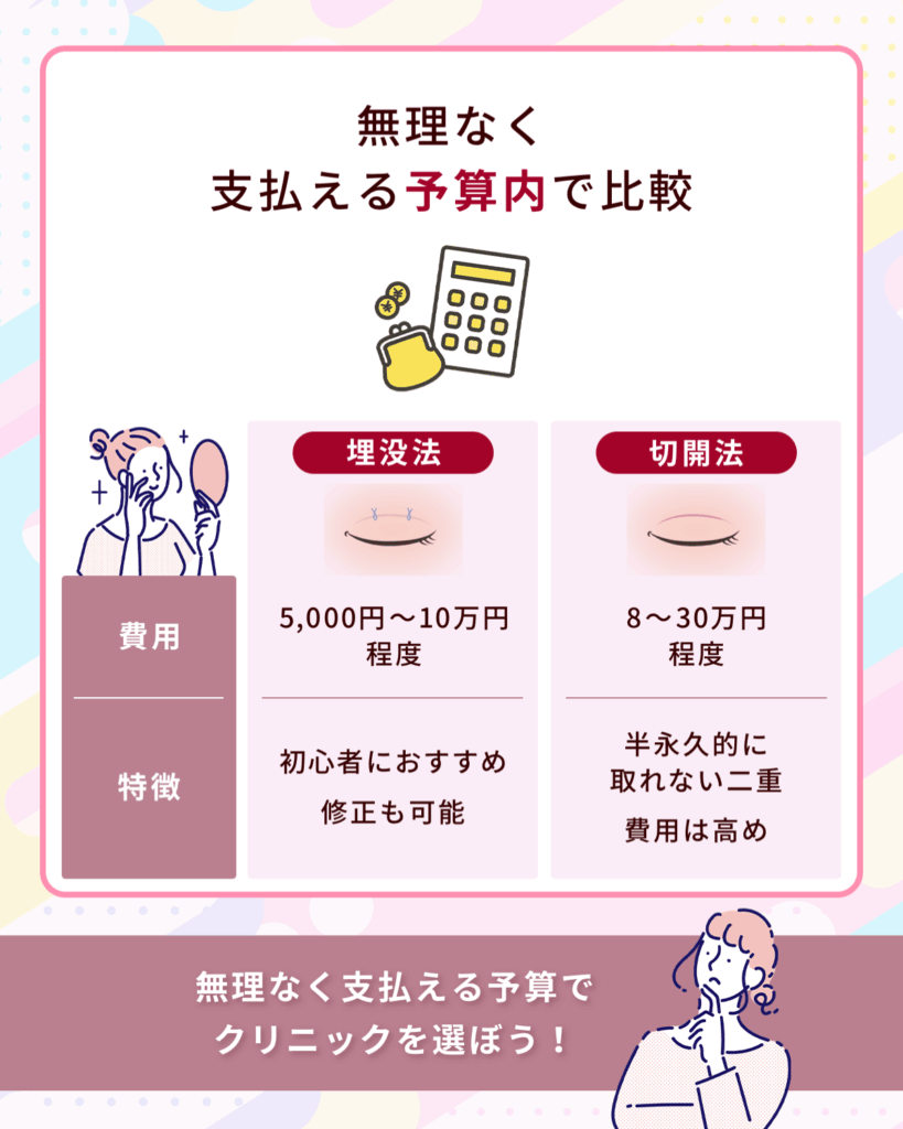 無理なく支払える予算内で比較