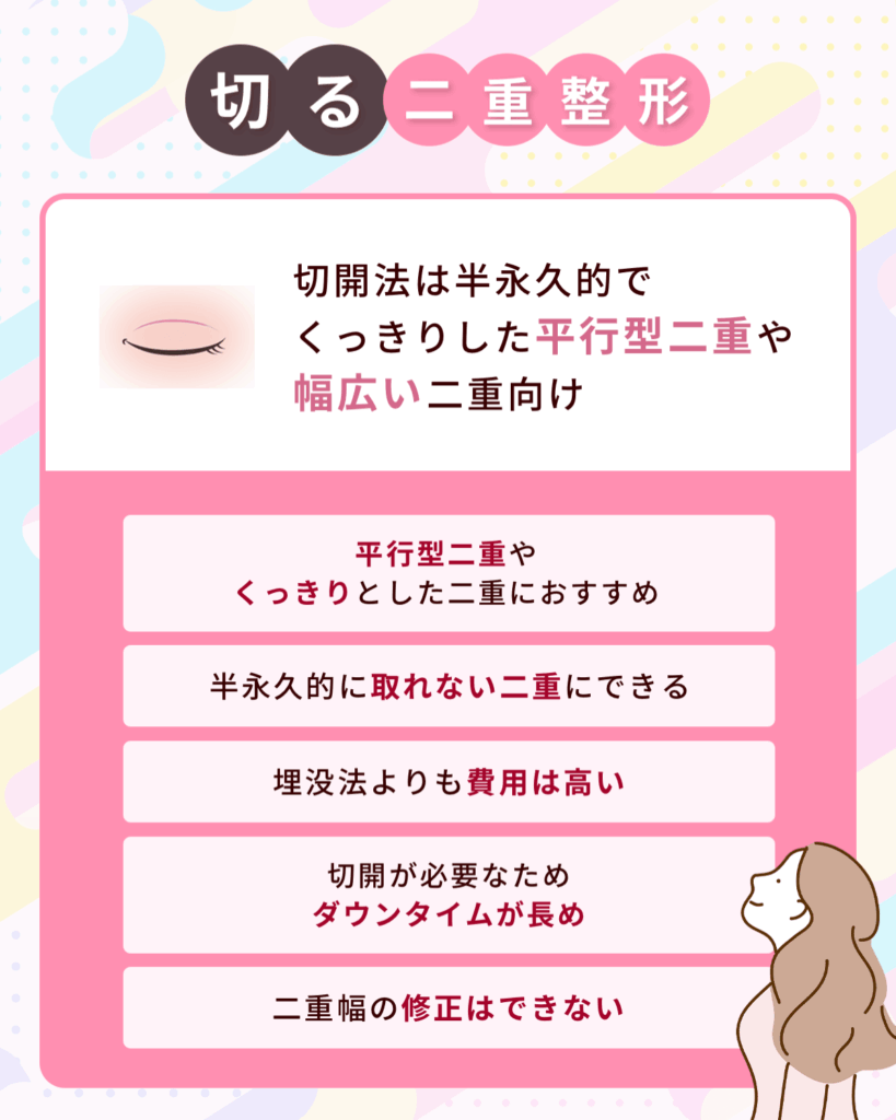 【切る二重整形】切開法は半永久的でくっきりした平行型二重や幅広いの二重向け