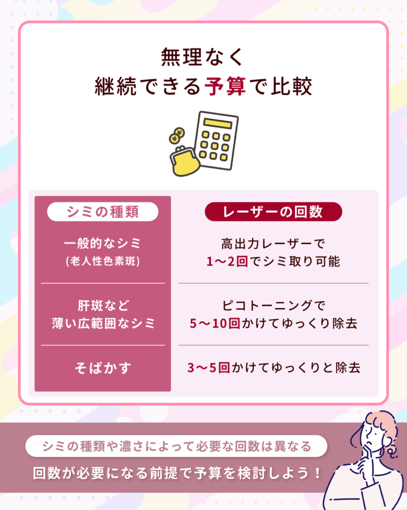 無理なく継続できる予算で比較
