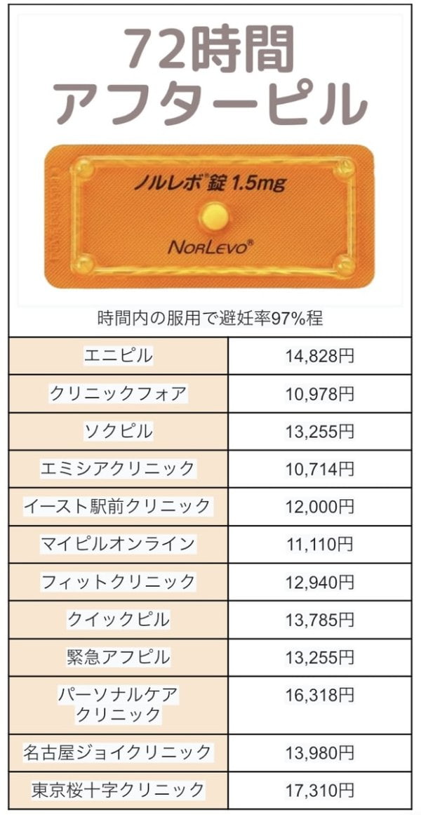 レボノルゲストレル（アフターピル）の値段