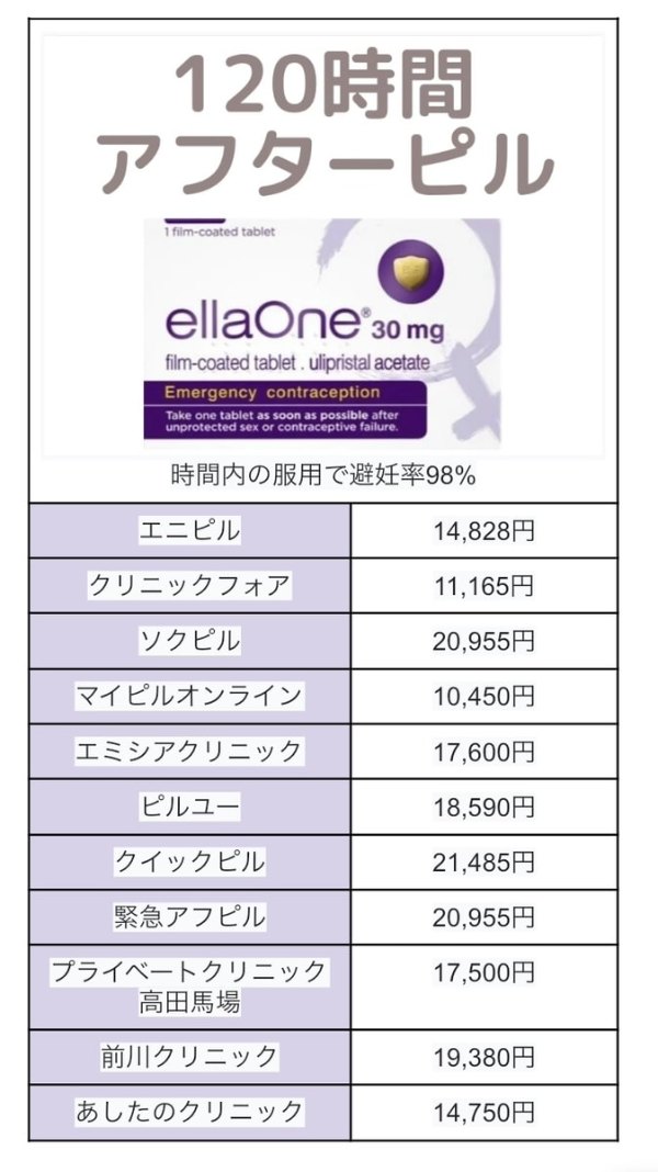 エラワン（アフターピル）の値段