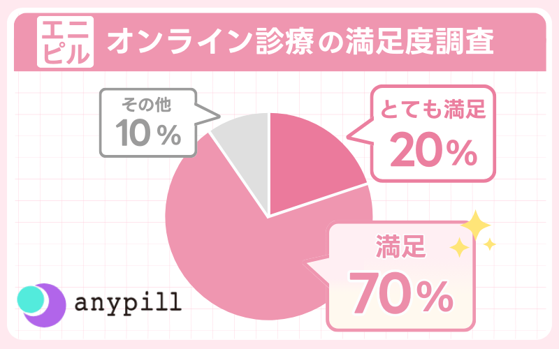 エニピルの口コミアンケート調査結果