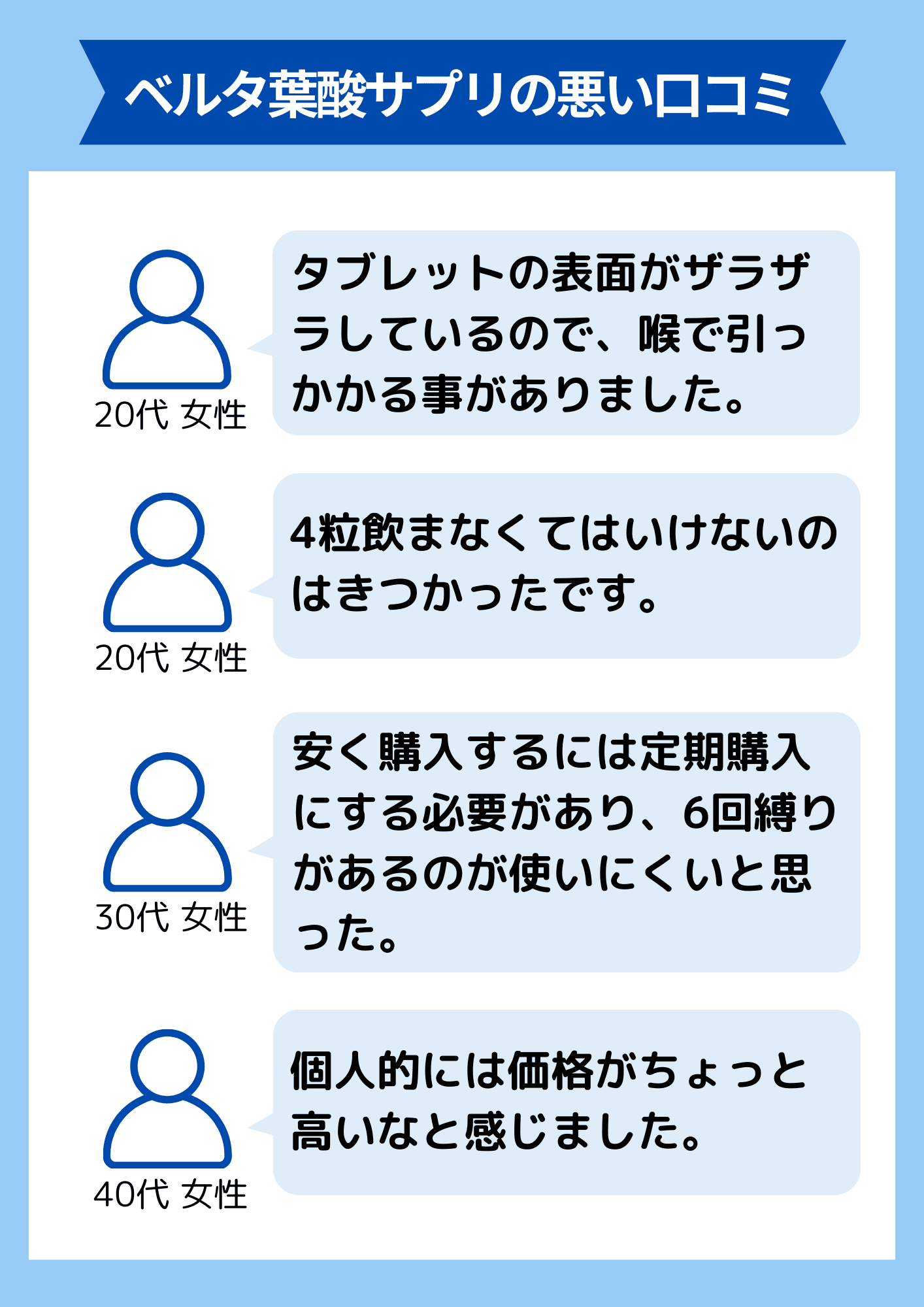 ベルタ葉酸サプリの悪い口コミ