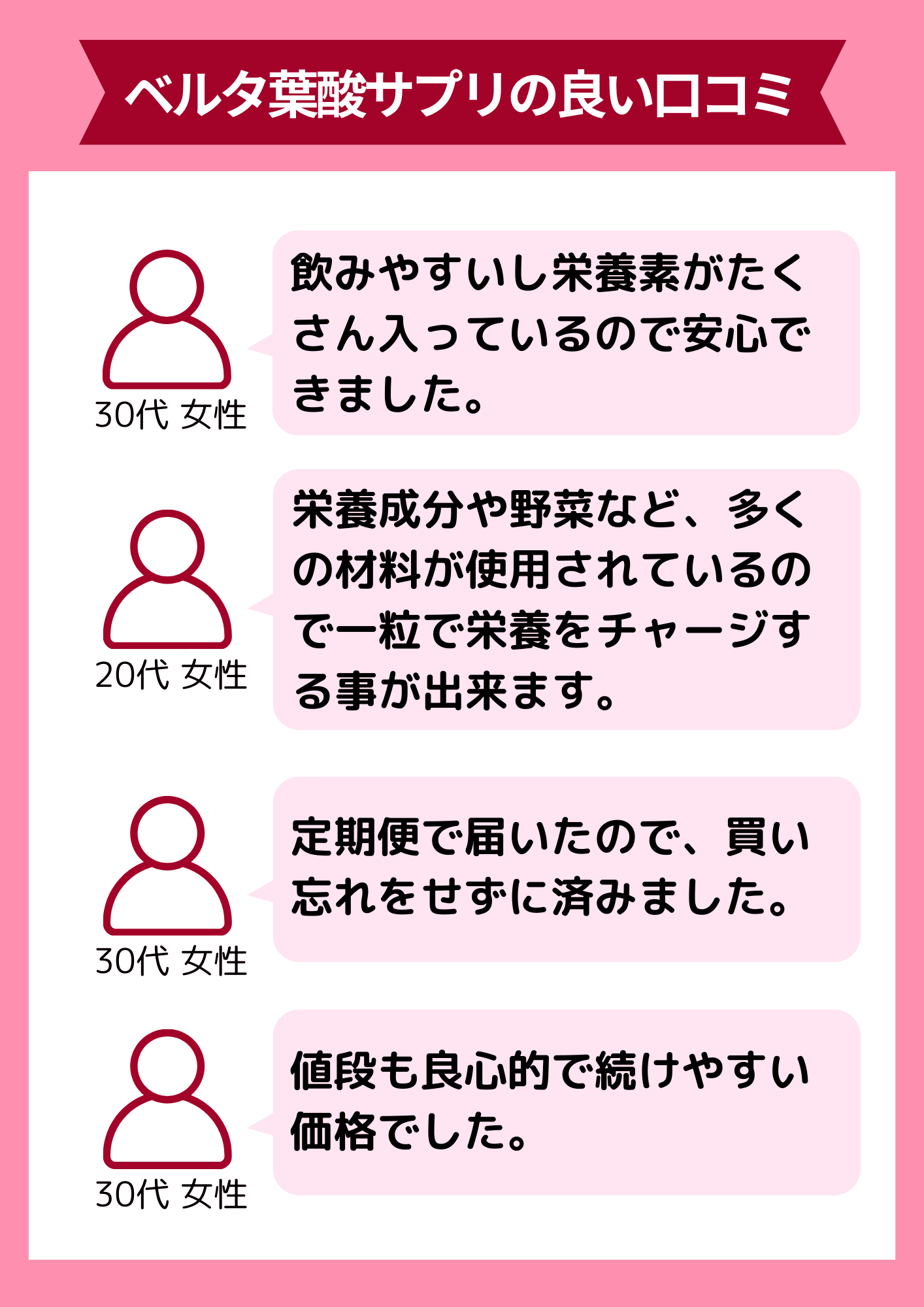 ベルタ葉酸サプリの良い口コミ