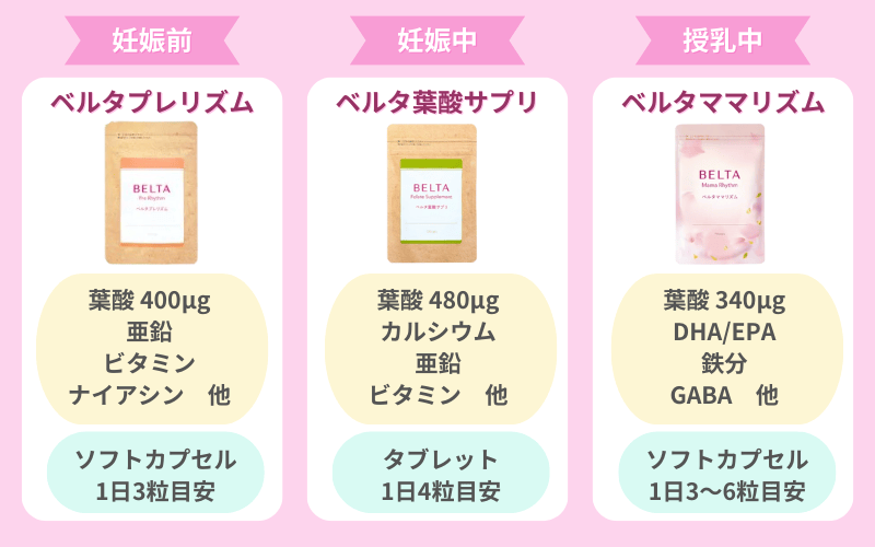 ベルタ葉酸サプリのラインナップ