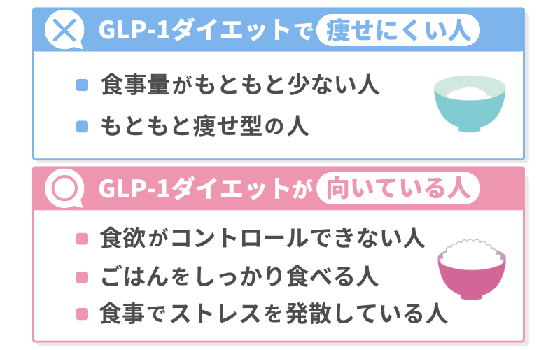 もともとの食事量が少ないと効果が出にくい