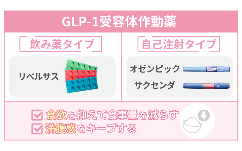 GLP-1受容体作動薬（リベルサスなど）：食欲を抑制する