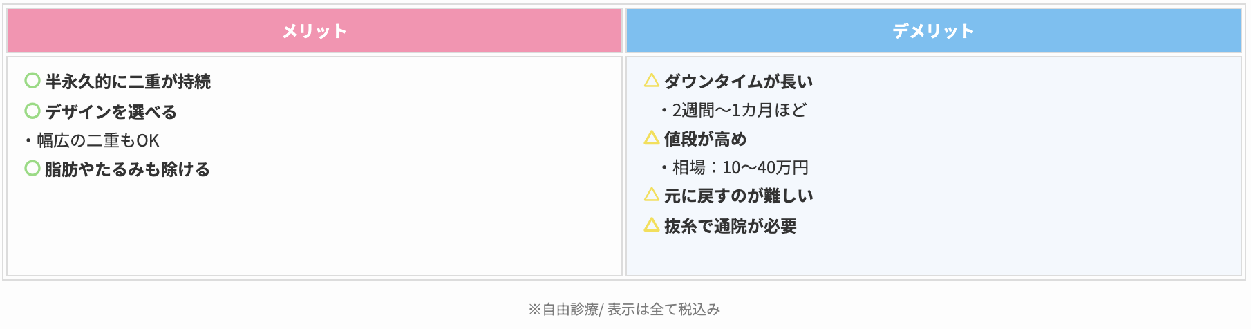 切開法　メリット・デメリット
