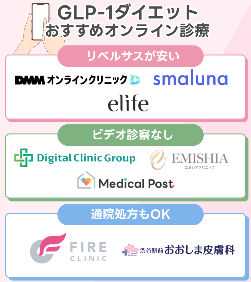 GLP-1おすすめ通販
