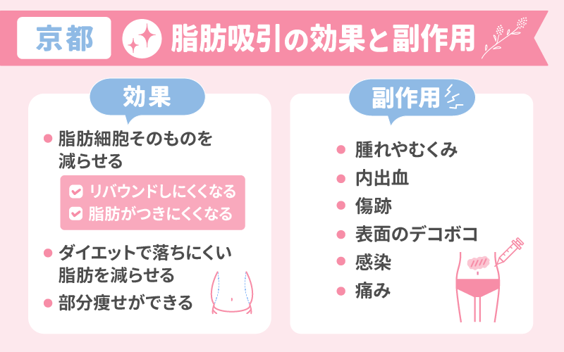 【京都】脂肪吸引の効果と副作用