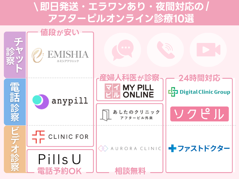 アフターピルのおすすめオンライン診療クリニック