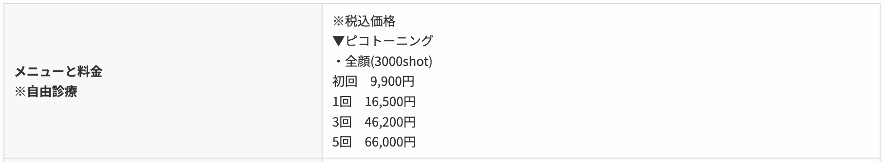 ピコレーザー　シンデレラ＆ダヴィンチクリニック　　料金
