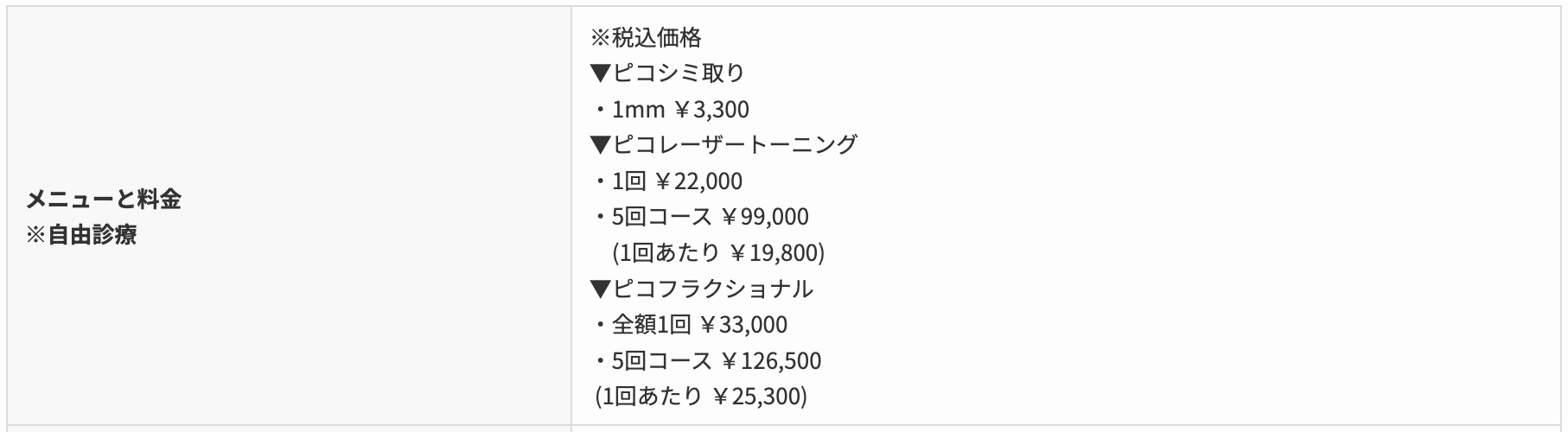 ピコレーザー　ガーデンクリニック　料金