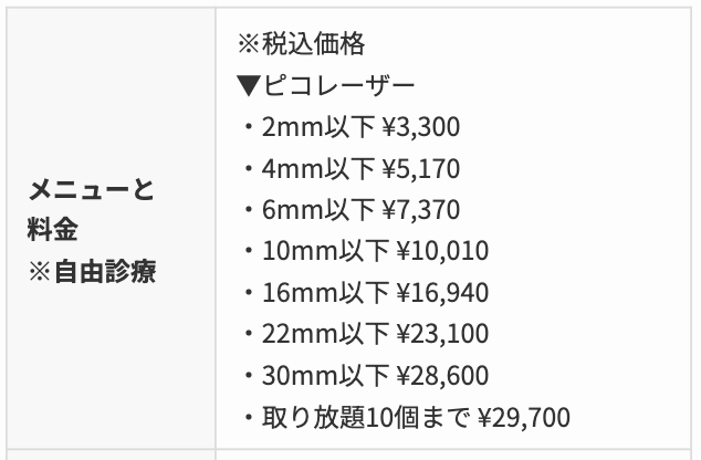 ピコレーザー　共立美容外科　料金