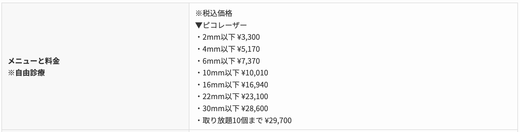 ピコレーザー　共立美容外科　料金