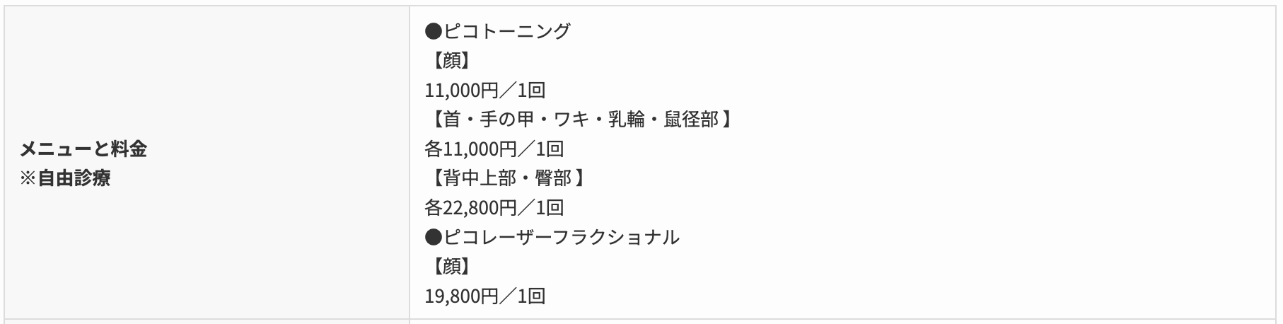 ピコレーザー　湘南美容クリニック　料金
