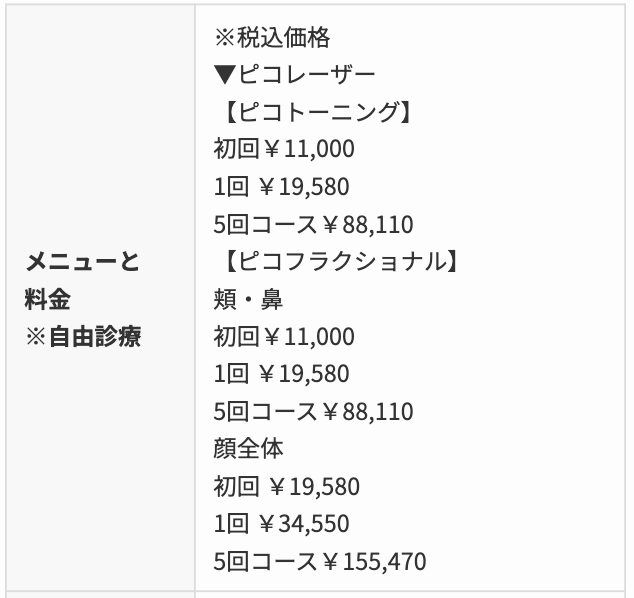 ピコレーザー　うえだ皮膚科内科　料金