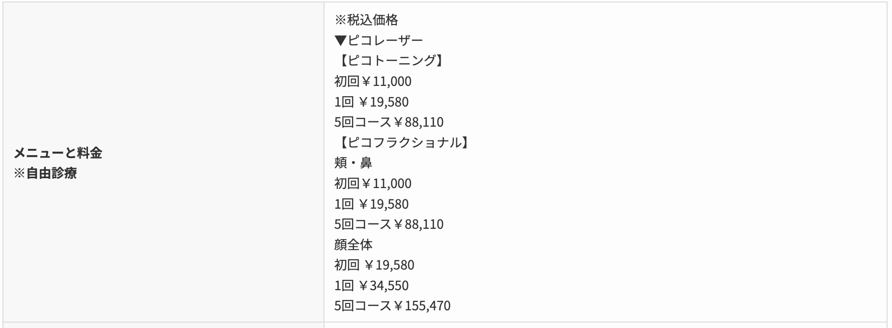 ピコレーザー　うえだ皮膚科内科　料金