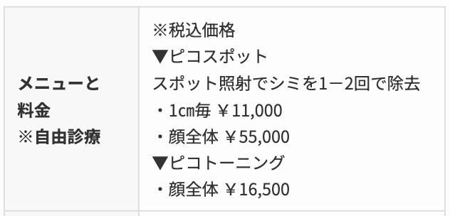 ピコレーザー　うらた皮膚科　料金