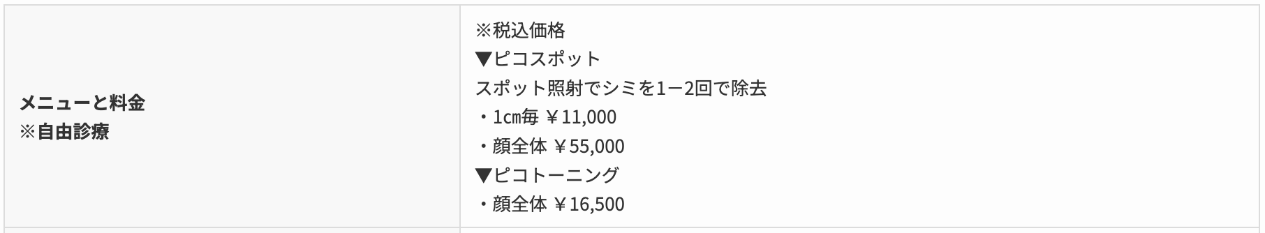 ピコレーザー　うらた皮膚科　料金