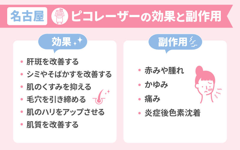 名古屋でピコレーザーがおすすめのクリニック31選!安い・上手いのはどこ?