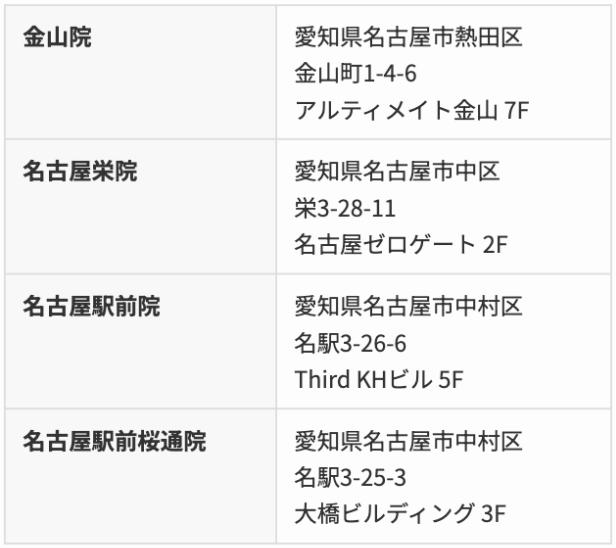 TCB東京中央美容外科　名古屋　所在地
