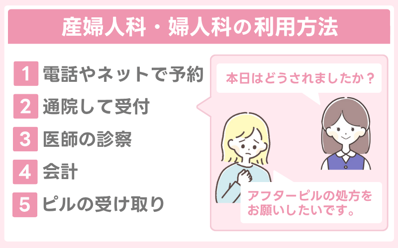 産婦人科や婦人科でのアフターピルのもらい方