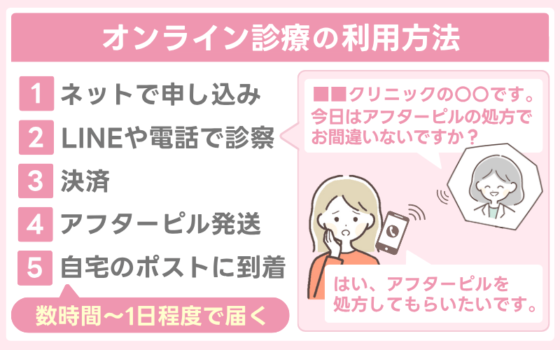 オンライン診療でも初診からアフターピルが買える