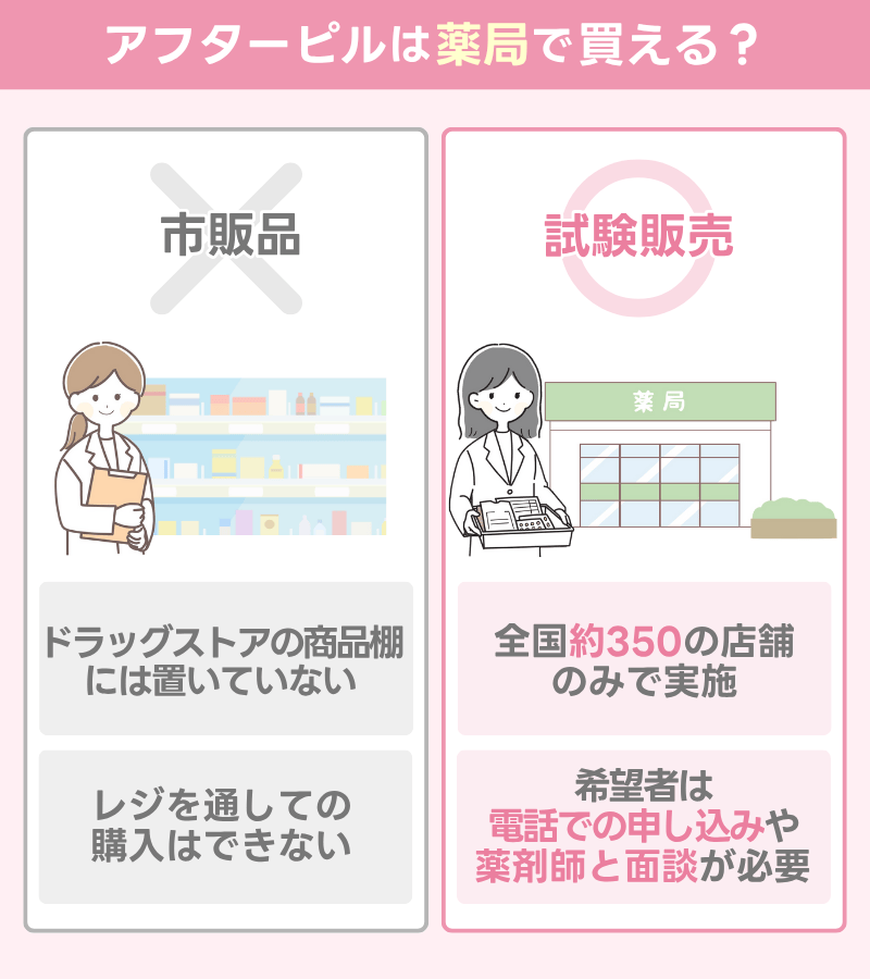 アフターピルは薬局で買える？