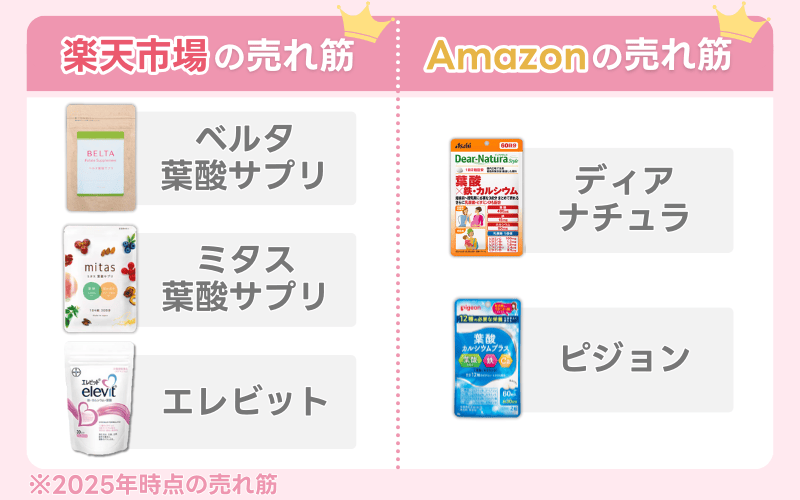 【葉酸サプリ比較】おすすめの人気売れ筋は？