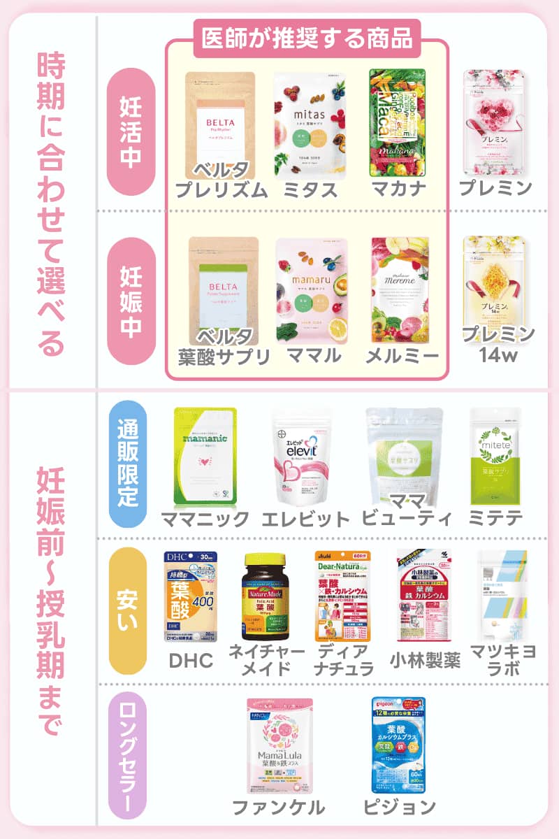 妊娠中におすすめの葉酸サプリ