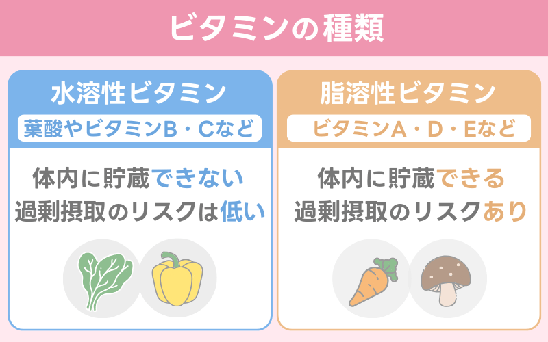 ビタミンの種類