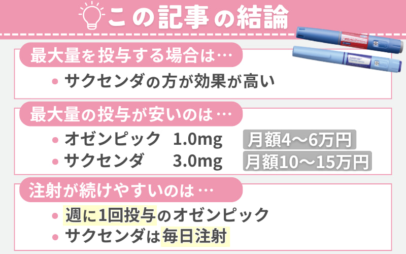オゼンピックとサクセンダはどっちが痩せる？即効性・体重減少の検証結果や値段の違いも紹介
